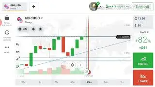 100$in 3mnts||100% sure shot trick|| how to trade on price action||how trade  candlestick phaycology
