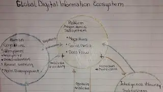 Does The CIA play a role in Media & Social Media ?- The Global Digital Information Ecosystem 