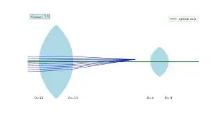 Kepler telescope
