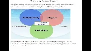 Goal of Cmputer Security System by Gaurav Tripathi |unit-1 lac-4|