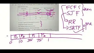 CST 206 :University qn: SRTF Scheduling Alg