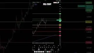 TRX (TRON) &mdash; глубокий технический анализ #cryptomarket #trx #coinsignalinfo #trading #marketreview