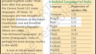 linguistic diversity in india | official language in india