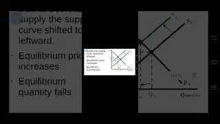 Market equilibrium part3: Effect of changes in demand & supply on equilibrium price & quantity