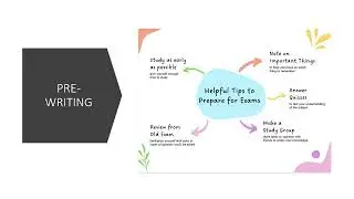 Teaching Reading and Writing (TRW) - Teaching Writing