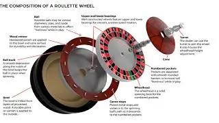 ⚠Roulette Rigged Scams⚠ - The real inside truth online magnets, rigged wheels and balls😱. Must see!