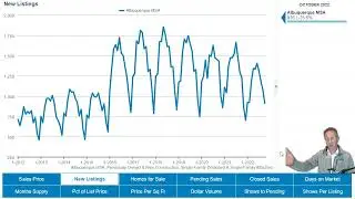 Albuquerque Real Estate Market Update   Oct 2022