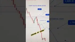 Deepak Nitrite | Target Hit | #technicalanlysis |#priceactiontrading