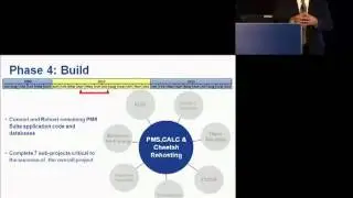 GE Capital Clip 3 Conversion Case Study