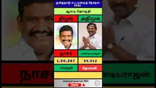 Avadi Assembly Constituency 2021 | Tamilnadu Politics | Today News | Update