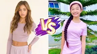 Ava Clements (clementstwins) VS Kaycee in Wonderland Glow Up Transformations ✨2023 | From 0 To Now
