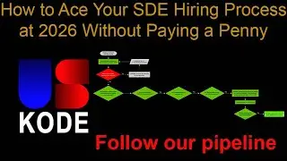 How to Ace Your Software Developer Engineer Hiring Process at 2026 Without Paying a Penny - Plan -