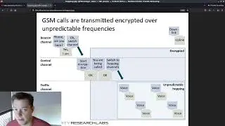 GSM Decoding Part 5: Handling Frequency Hopping Channels With 'grgsm_channelize'