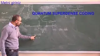 DERS 22= QUANTUM SUPERDENSE CODING