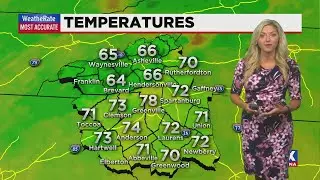 Hot today, rain & storms return tomorrow