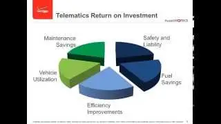 5 Ways Telematics Pays for Itself