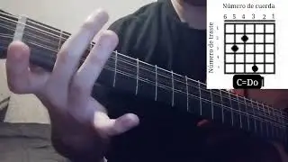 Guia para aprender guitarra parte 1
