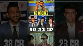 Income Tax paid by Cricketers in Previous FY (in INR) 😱🔥 #shorts cricket #trending