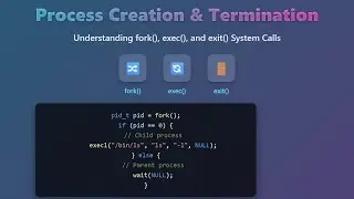 Process Creation & Termination in OS: fork(), exec(), exit() Explained!