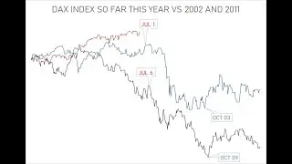 DAX index status and seasonality June 23. 2021
