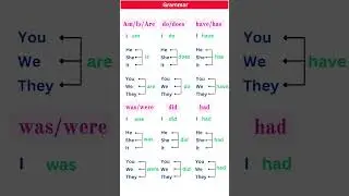 PRESENT, PAST TENSE |BASICTENSES |SENTENCE |EXAMPLES |VERB FORMS