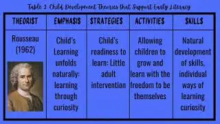 LESSON 6 | THEORIES OF LEARNING AND EARLY LITERACY