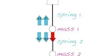 Multiple spring-mass system | Simulation | Computer Animation | Khan Academy