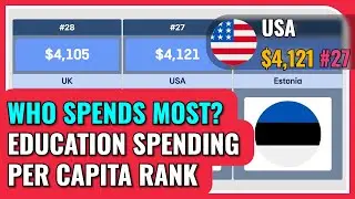 Global Education Spending: Who Invests Most Per Person?