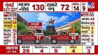 Maharashtra Municipal Election Result 2026 | Mumbai प्रभाग 111-ठाकरेंच्या शिवसेनेचे दीपक सावंत विजयी