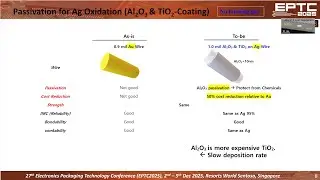 EPTC2025 OxWires Passivated Ag Wire (English)
