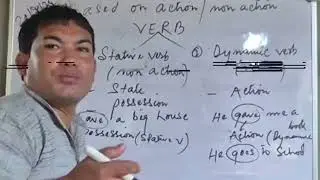 Stative and Dynamic Verb/A-Z Detailed Explanation with Examples for Students