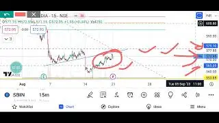 SBI देगा आपको Bumper कमाई का मौका। Intaraday & BTST TRADING IDEA OPTION/FUTURE/CASH TRADING IDEA