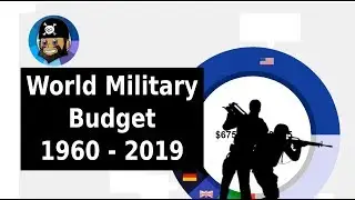 Military Budget of the Entire World 1960 - 2019 | 🏴☠️ Pie Chart Pirate #4