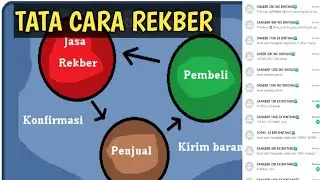 CARA MENGGUNAKAN JASA REKBER (rekening bersama)