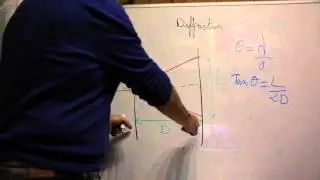Diffraction - d&eacute;monstration