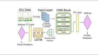 APS360 Final Project: Cardiac Event Prediction