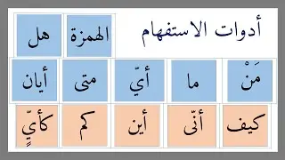 أدوات الاستفهام كما لم تعرض من قبل