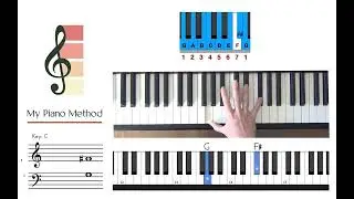 C Major Scale Chords PLUS Chord Formula for ANY KEY