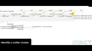 ENACT Data Quality Explorer Demo