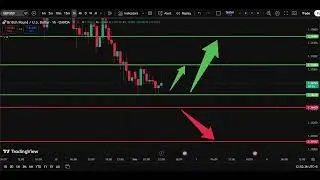 💂 GBP/USD Analysis Today 02 Feb | Pound Dollar Forecast | IFX Academy