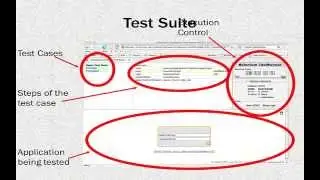 Introduction to Selenium Open Source Tools