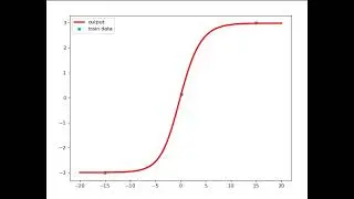 experiment2 batchsize=1