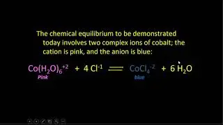 LeChatelier's Principle & the Effect of Stress on Equilibrium Reactions
