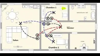 Application KNX avec retour d'état: fermeture générale