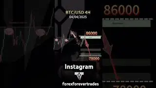 BTC/USD crypto price movement analysis insight market analysis #trading #crypto #live_trading #live
