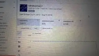 I lost all my subscribers