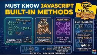 JavaScript slice(), splice(), Set, Map, Object.keys(), Promise.all() | Interview Questions + Example