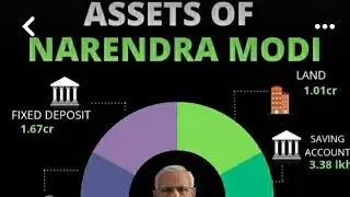 Assets Of Narendra Modi 🔊🔊 #share #trading