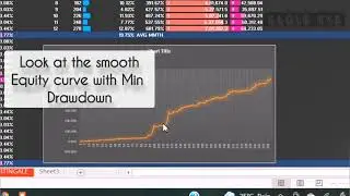 DYNAMIC RISK ADJUSTMENT SYSTEM|SMOOTH EQUITY CURVE|HIGHER RETURNS AND MINIMUM DRAWDOWN