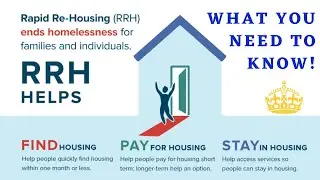 Rapid Rehousing Program - Rapid Rehousing Application, Intake Process & Apartments